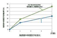 有機(jī)薏苡仁發(fā)酵液 (圖3)