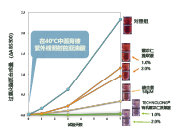 有機(jī)薏苡仁發(fā)酵液 (圖5)