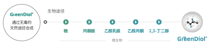 GreenDiol 綠多益(圖1)
